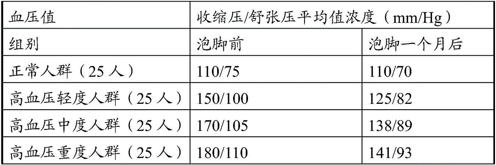 Traditional Chinese medicine formula suitable for foot bath of aged based on health promotion and decocting method thereof