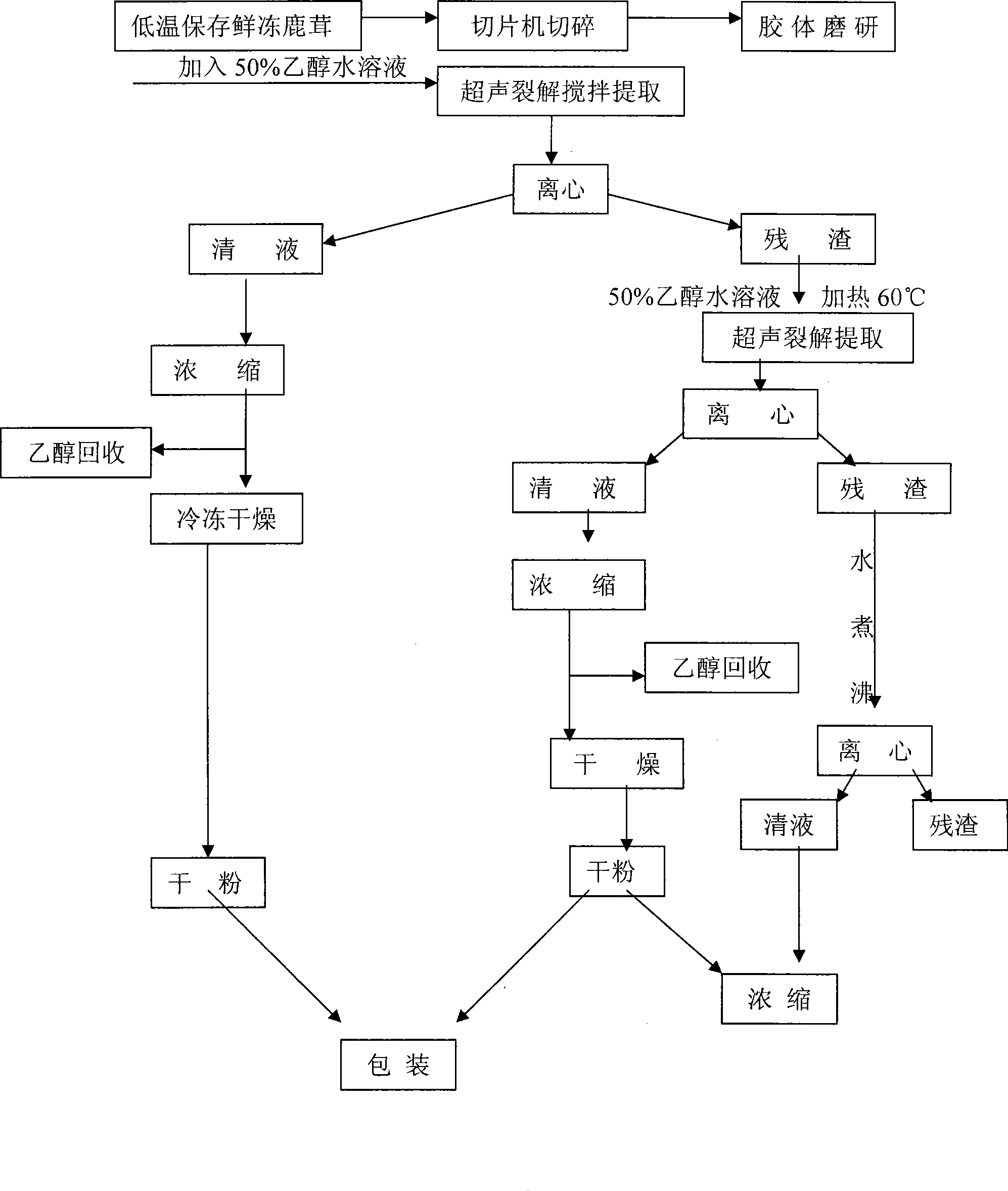 Method for preparing fresh pilose antler active cell extract freeze-dried powder