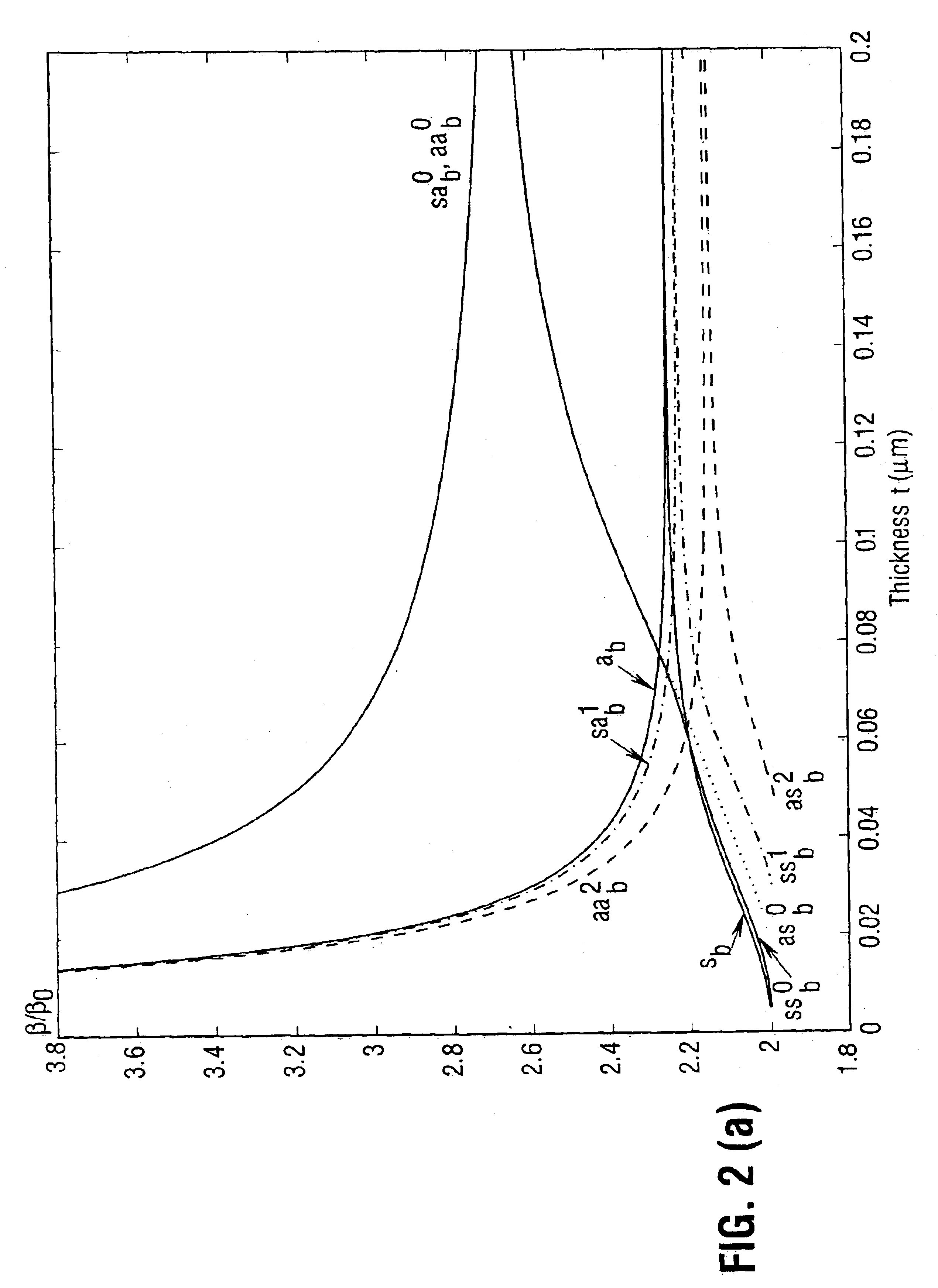 Optical waveguide structures