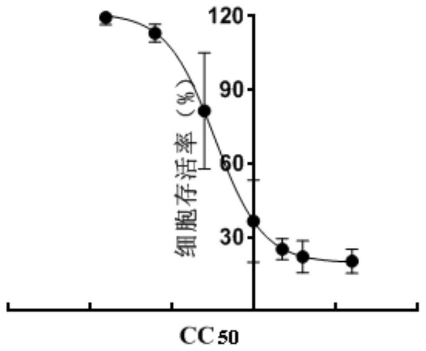 Patrinia scaniosaefolia with in-vitro anti-pseudorabies virus activity