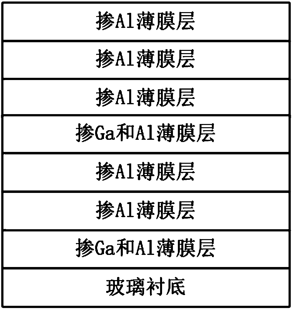 Preparation method of aluminum-doped zinc oxide transparent conductive film