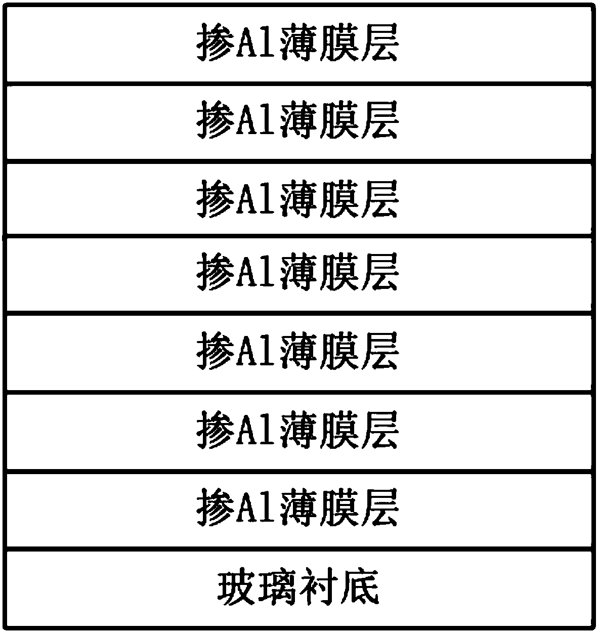 Preparation method of aluminum-doped zinc oxide transparent conductive film