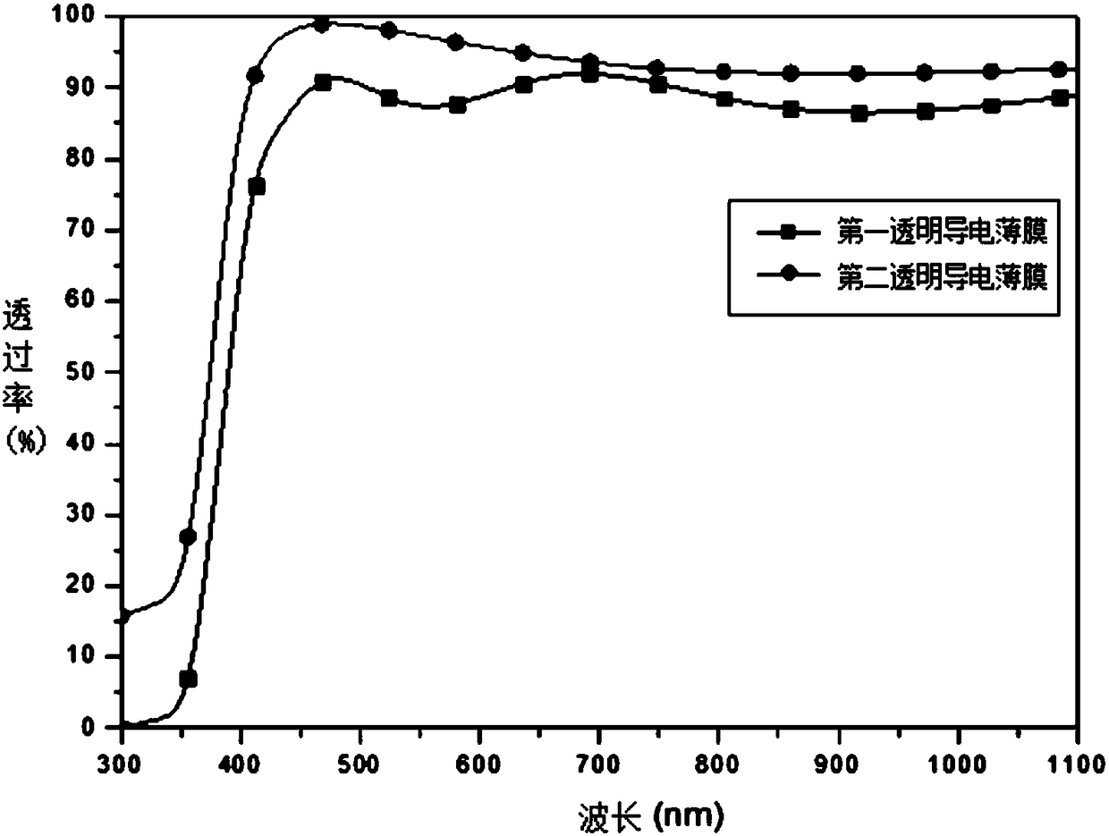 Preparation method of aluminum-doped zinc oxide transparent conductive film