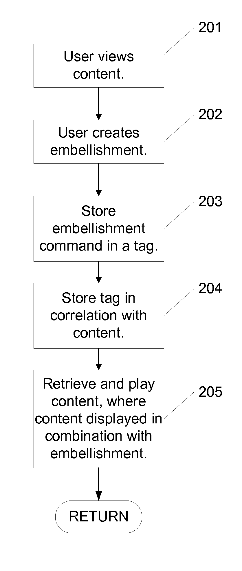 System and method for content distribution