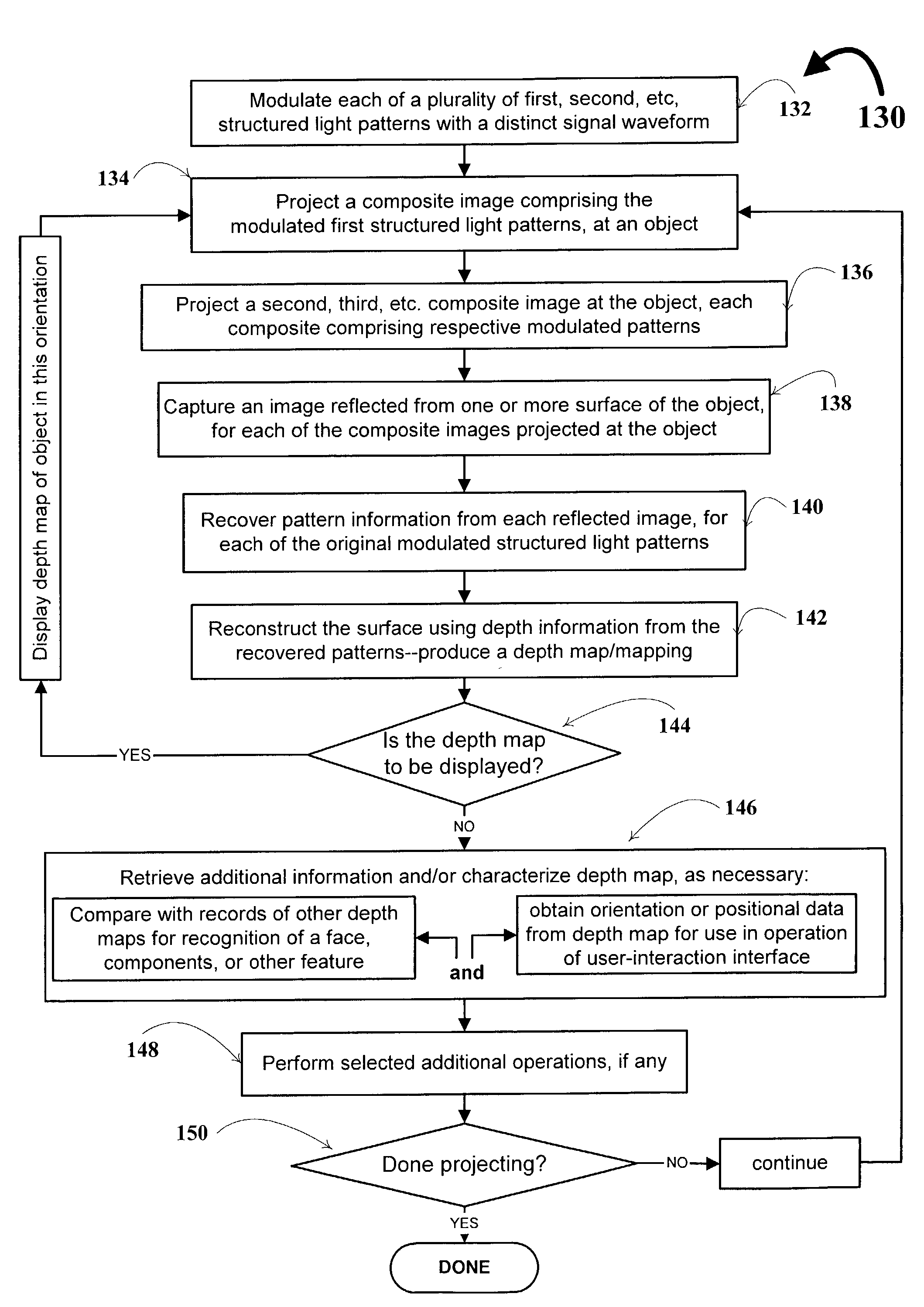 System and technique for retrieving depth information about a surface by projecting a composite image of modulated light patterns