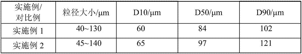 Nylon resin powder for selective laser sintering and preparation method of nylon resin powder