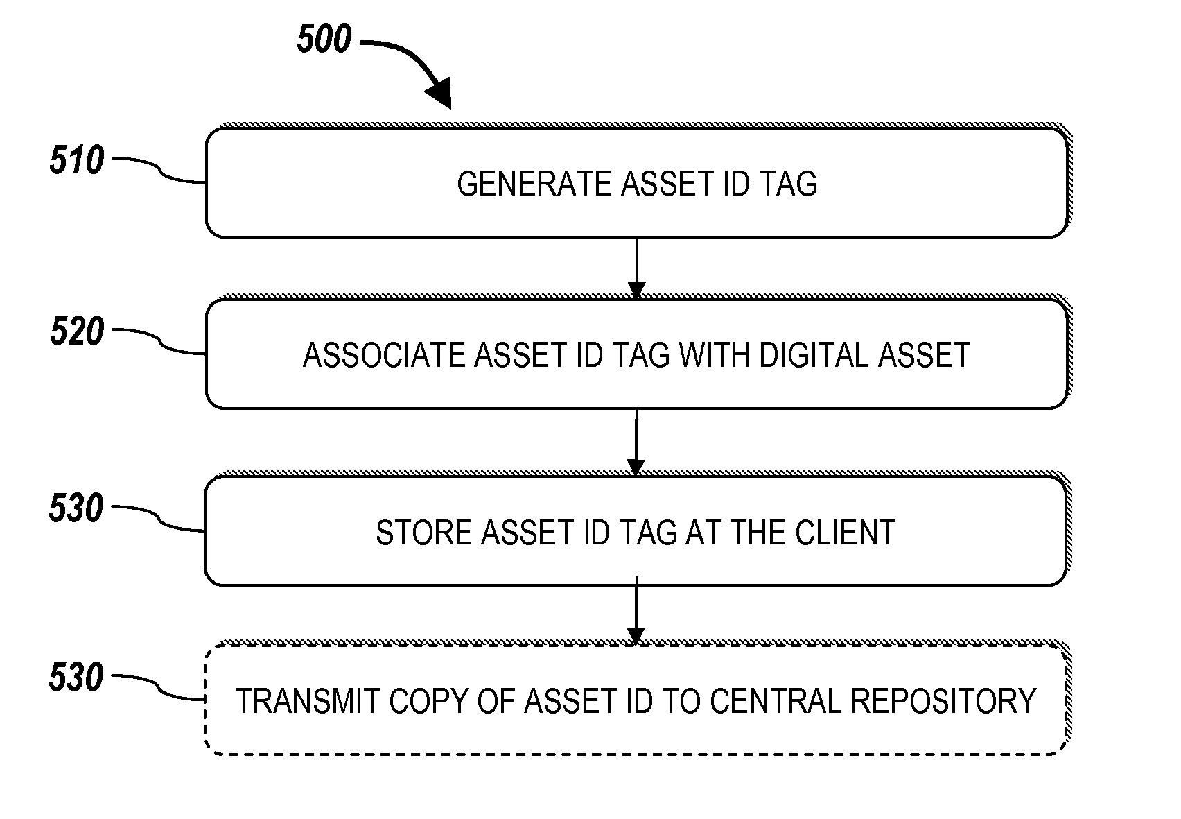 Systems and Methods for Risk Based Information Management