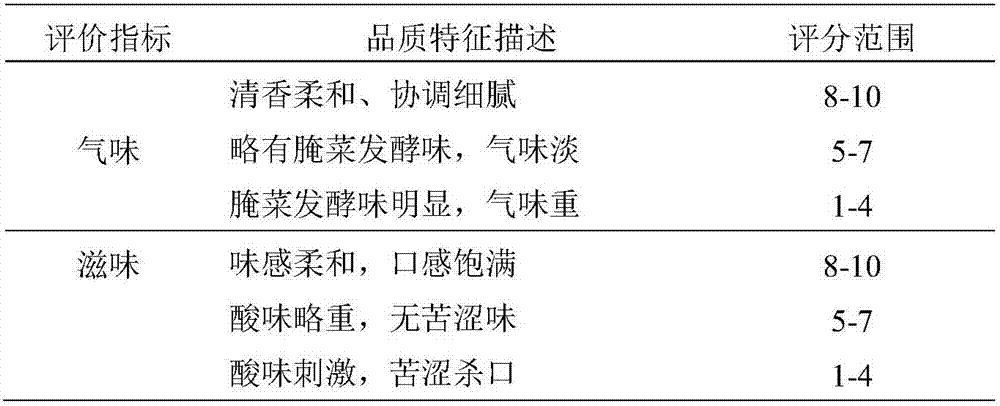 Preparation method and application of rape pollen enzyme stock solution