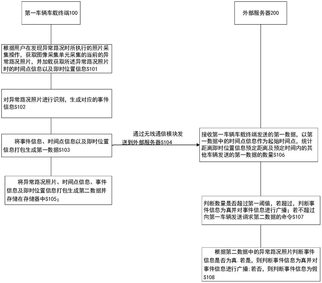 Road monitoring method and system based on vehicle navigation