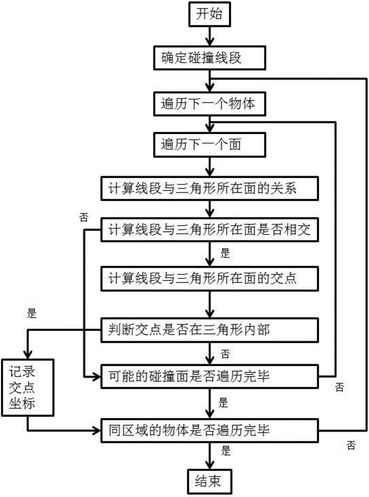 Three-dimensional modeling optimization method for VR virtual campus system