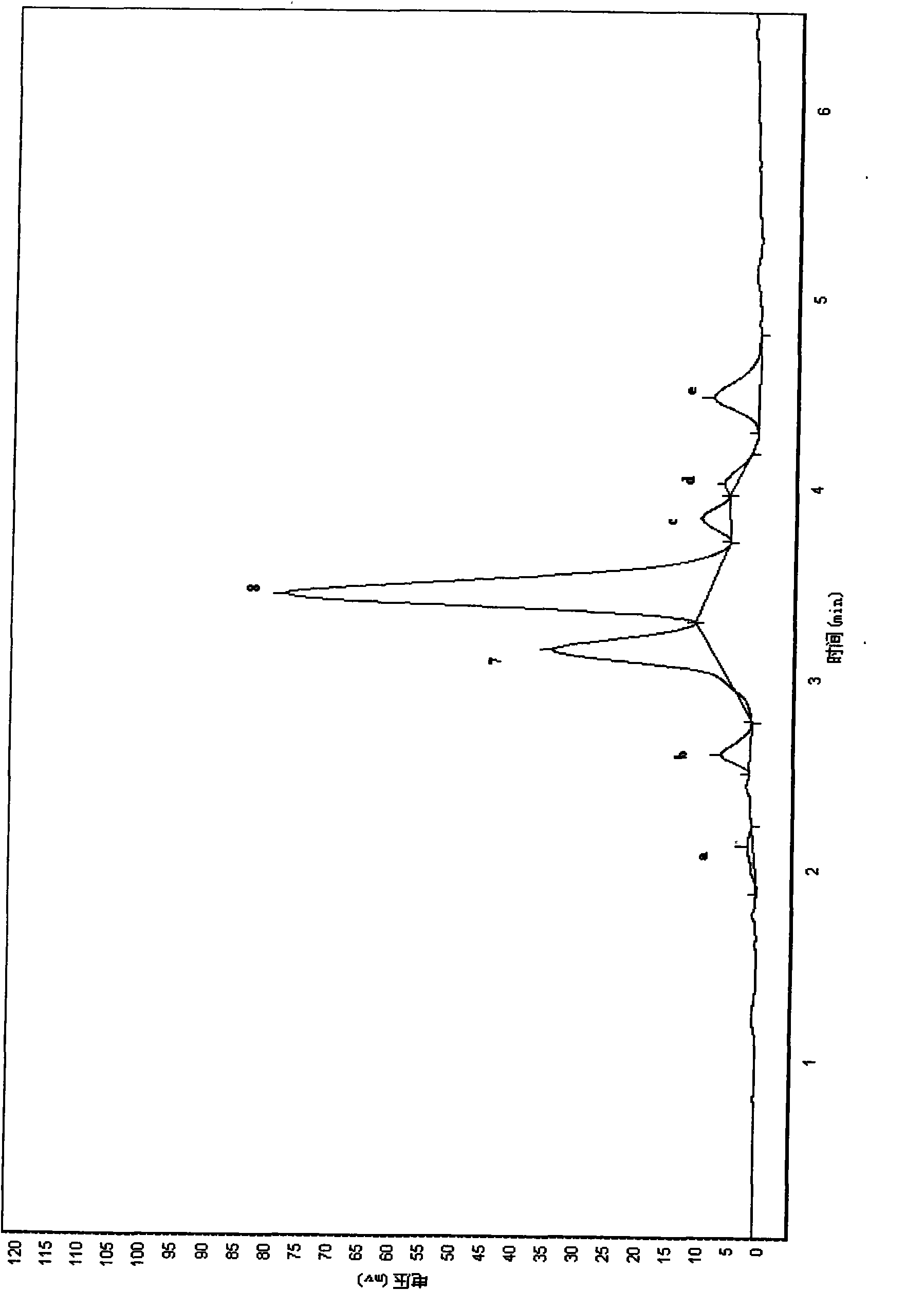 Method for preparing emulsified medicinal composition containing oleum fructus bruceae