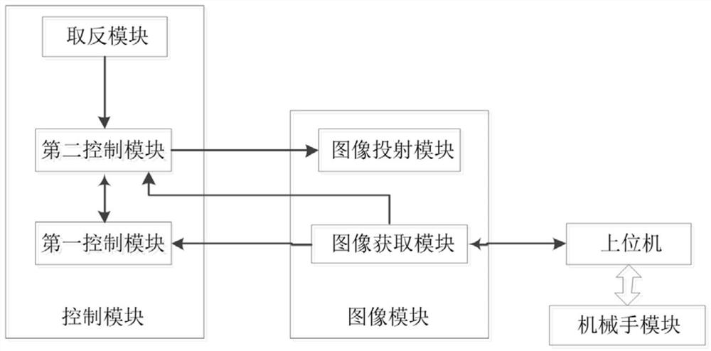 Intelligent sorting control method and intelligent sorting control system