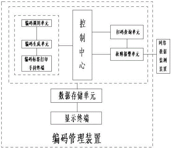 Network cable layout management assistance system