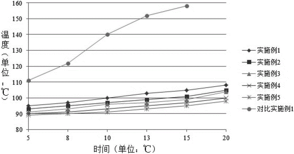 Modified graphene lubricating oil with high dispersibility and high affinity, and preparation method thereof