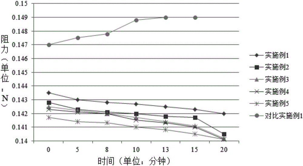 Modified graphene lubricating oil with high dispersibility and high affinity, and preparation method thereof