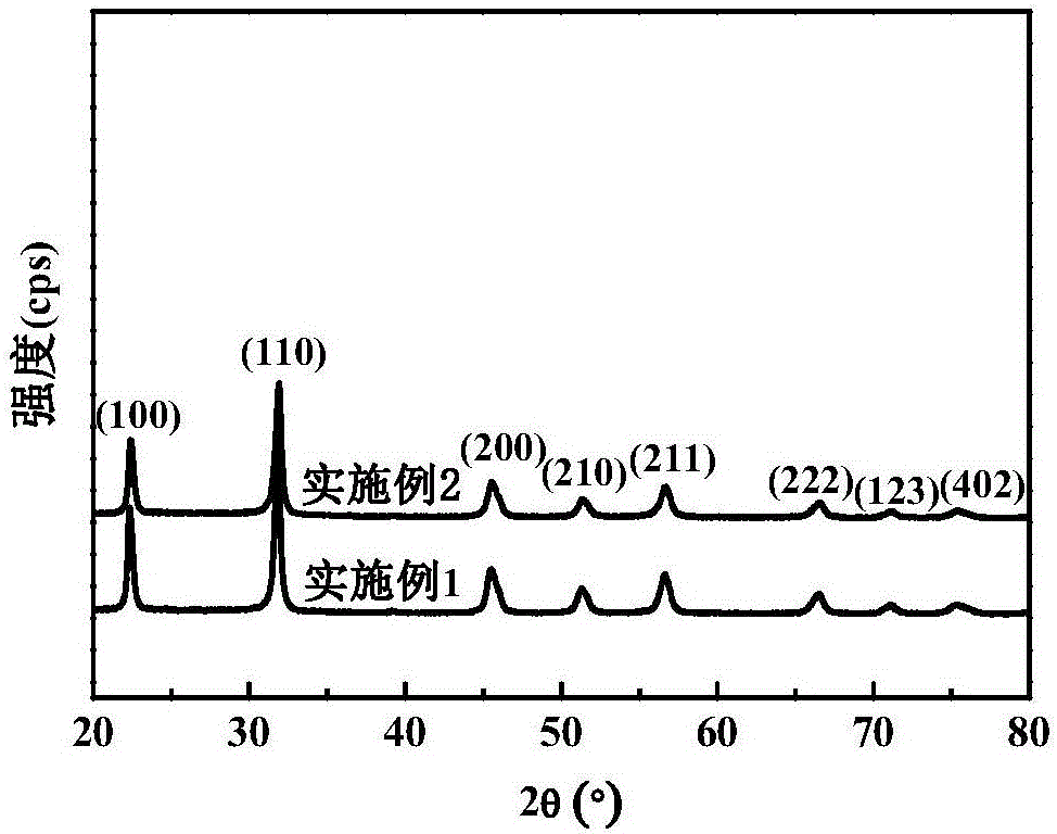 Sodium potassium niobate based transparent ferroelectric ceramic material with high Curie temperature and good temperature stability and preparation method of transparent ferroelectric ceramic material