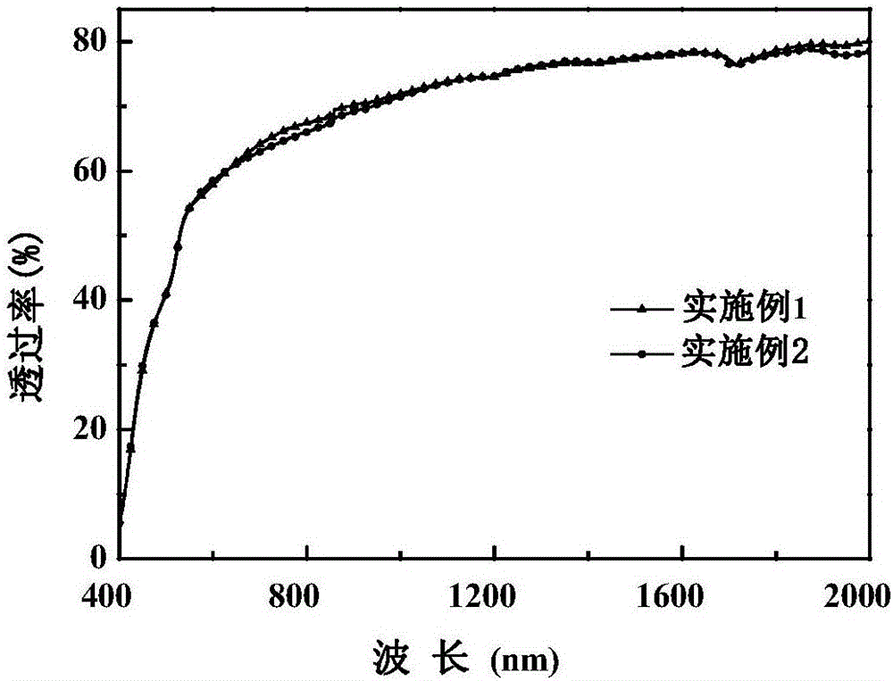 Sodium potassium niobate based transparent ferroelectric ceramic material with high Curie temperature and good temperature stability and preparation method of transparent ferroelectric ceramic material