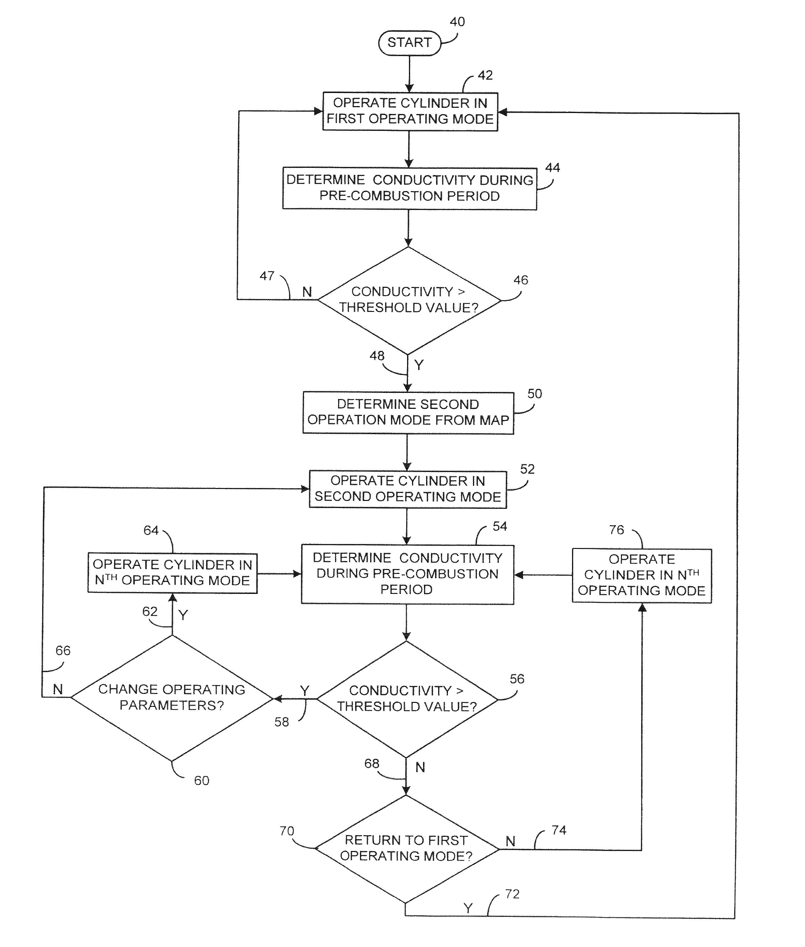 System and method to detect and correct spark plug fouling in a marine engine