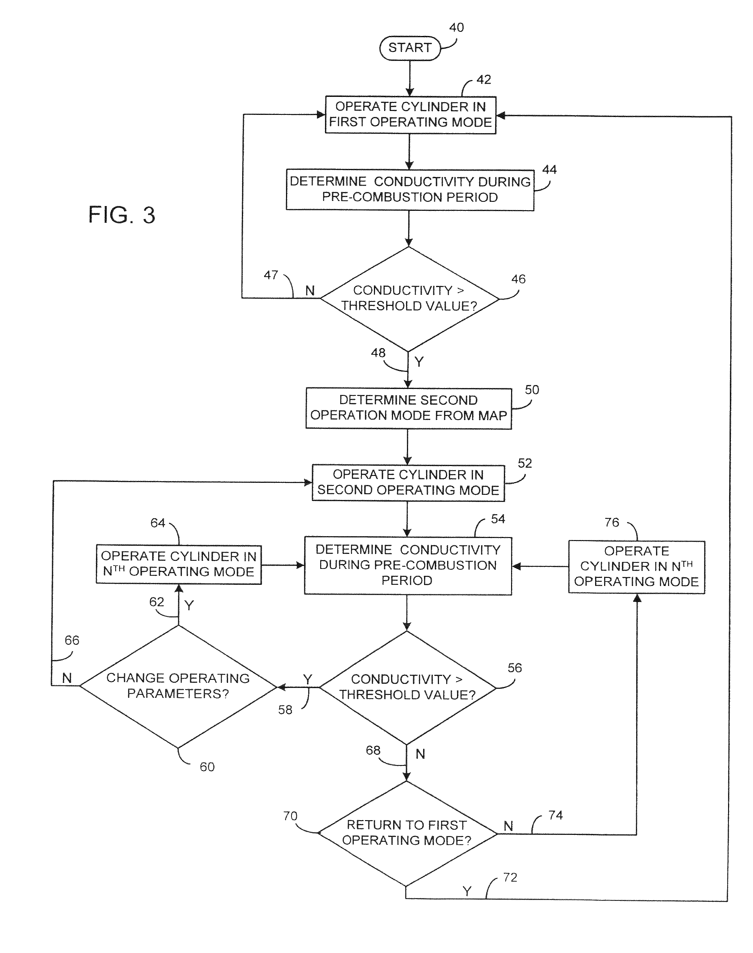 System and method to detect and correct spark plug fouling in a marine engine