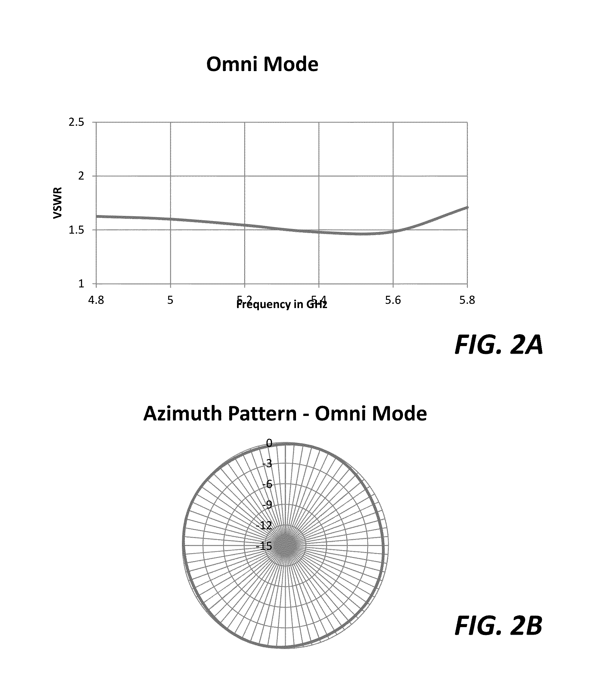 Switchable Antennas for Wireless Applications