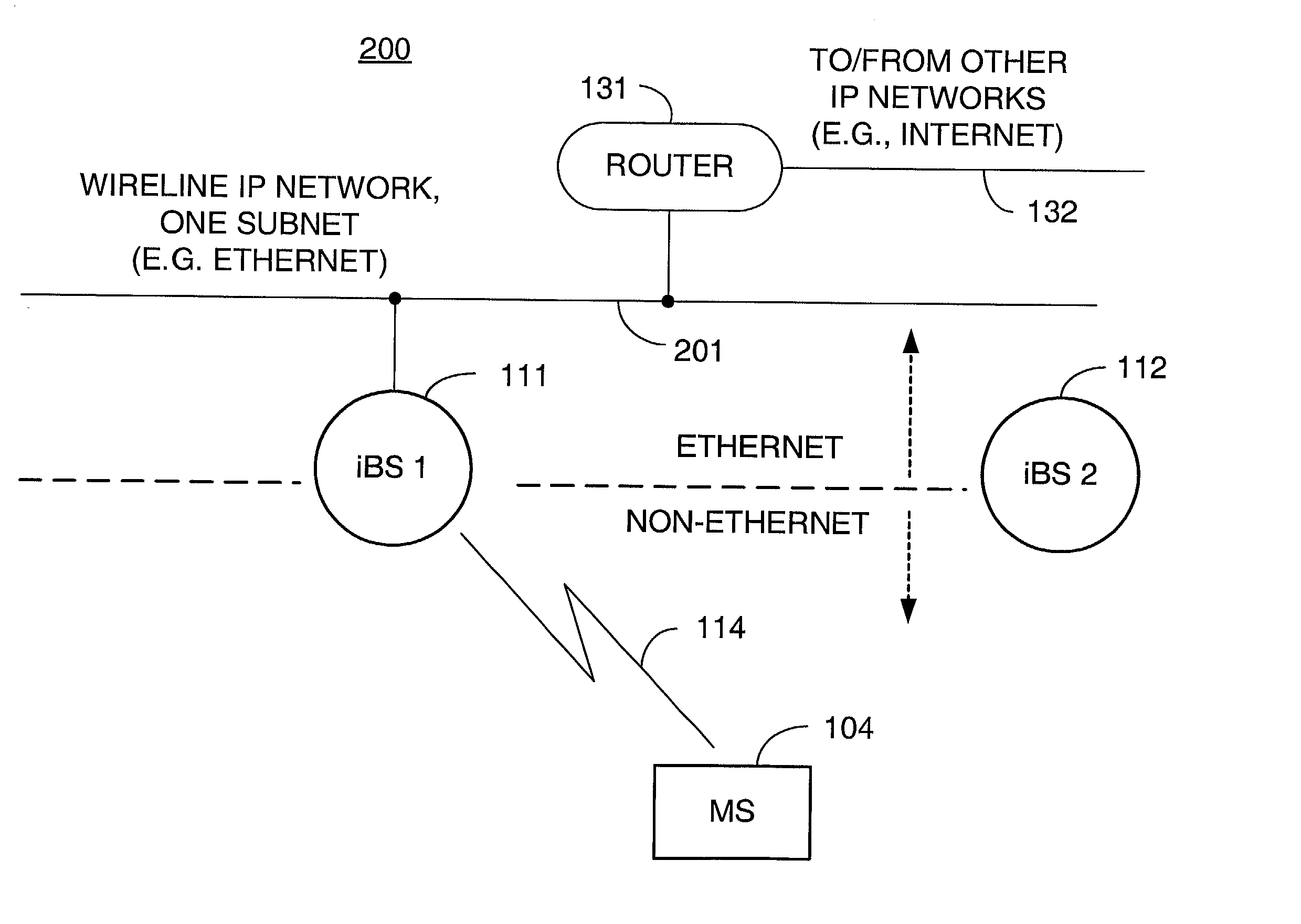 Distributed smooth handoff using shadow addresses in IP-based base stations