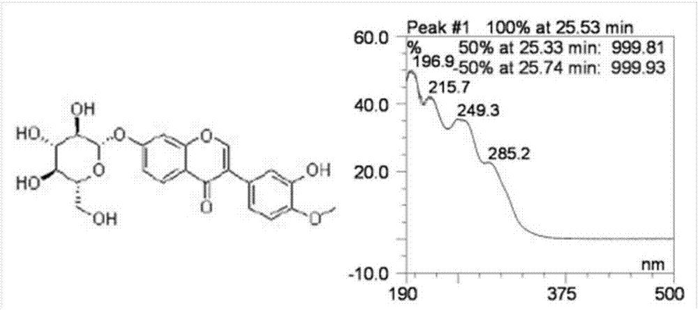 Method for measuring content of calycosin-7-glucoside in lung tonifying and blood circulation promoting capsules