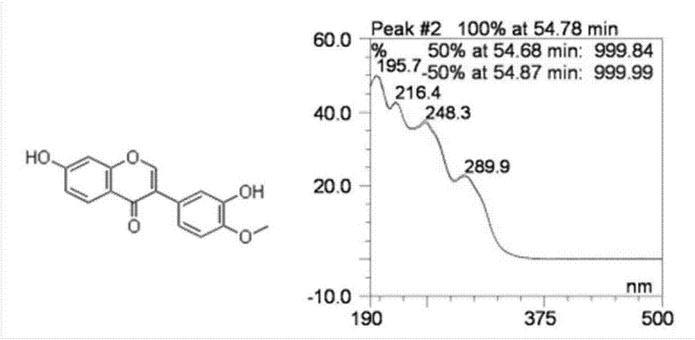 Method for measuring content of calycosin-7-glucoside in lung tonifying and blood circulation promoting capsules