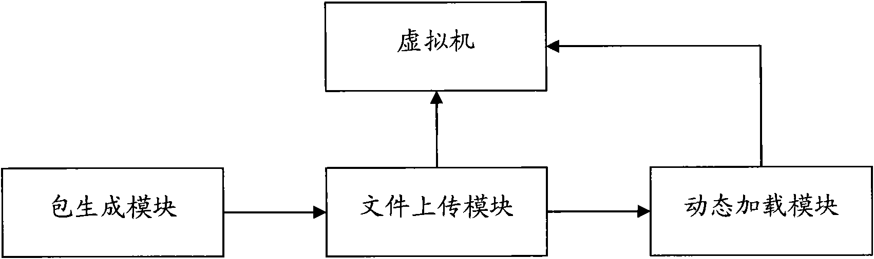 Dynamic loading system and method