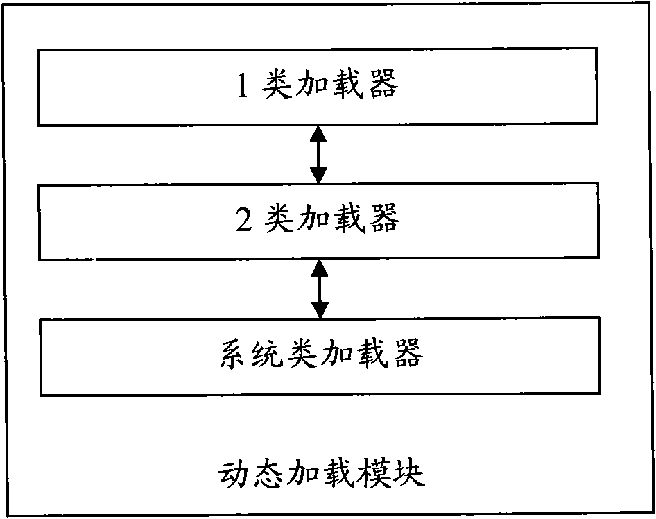 Dynamic loading system and method