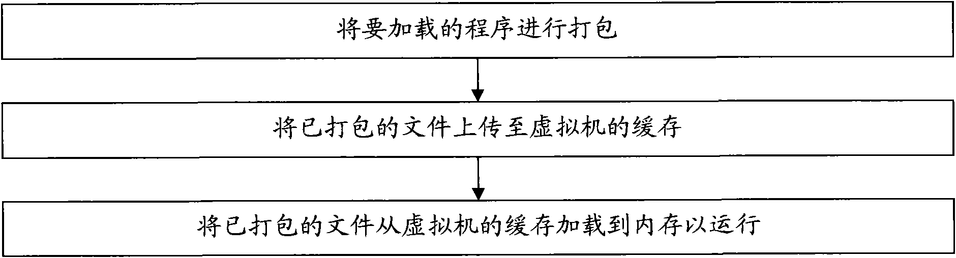 Dynamic loading system and method