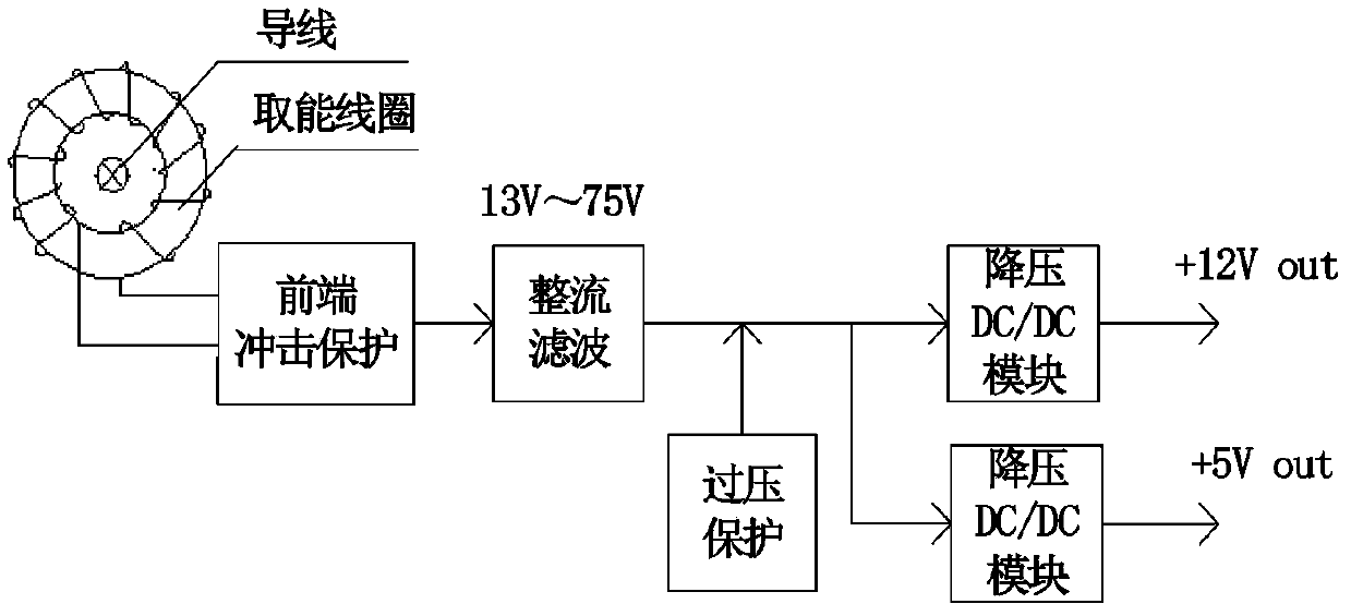 Detection device and warning method for partial discharge of power cable terminal