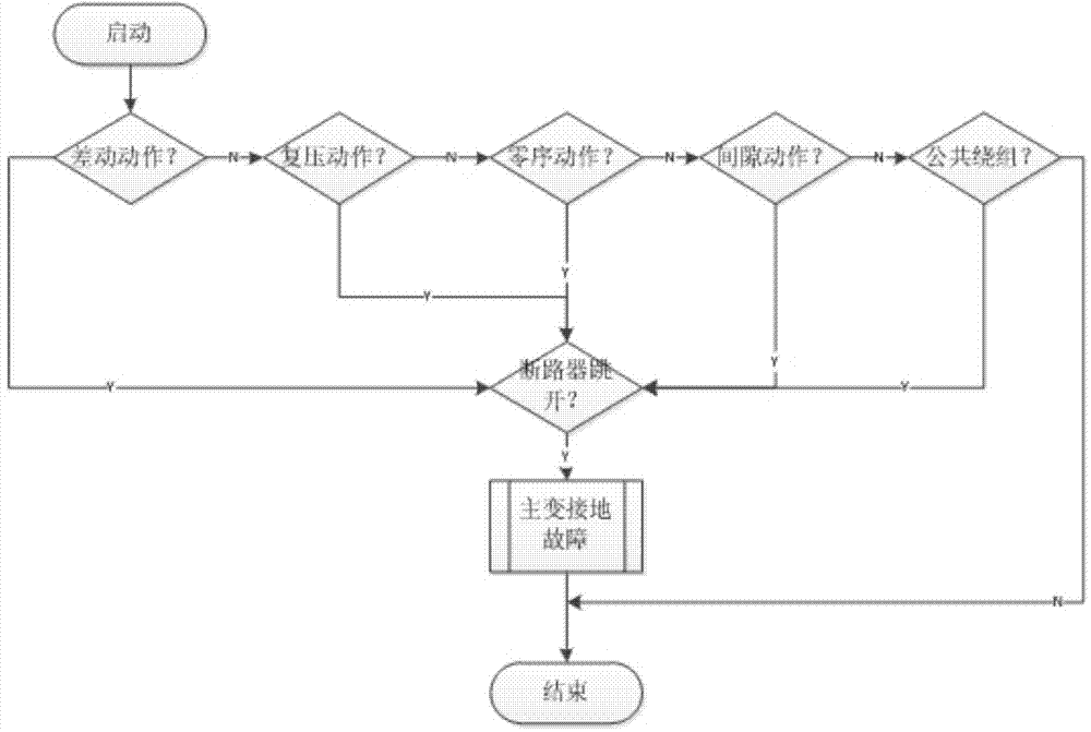 Multi-scenario analysis based intelligent alarm inference method