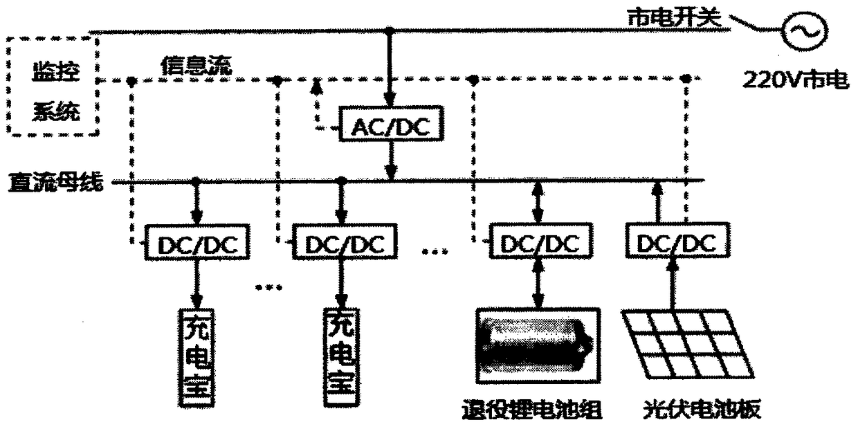 Shared power bank device based on bus station photovoltaic power generation