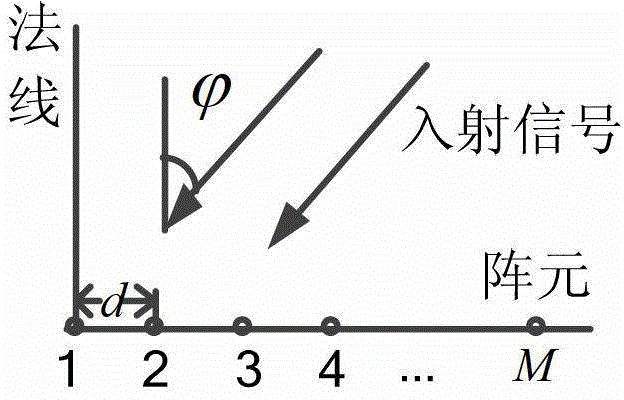 Method for extracting dimension characteristics of underwater target based on space similarity