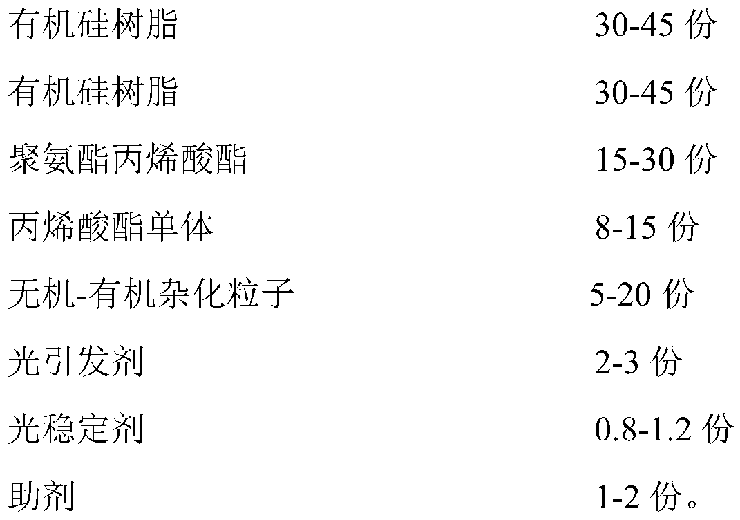 A kind of photocuring environment-friendly weather-resistant PVD finish paint and its preparation method and application