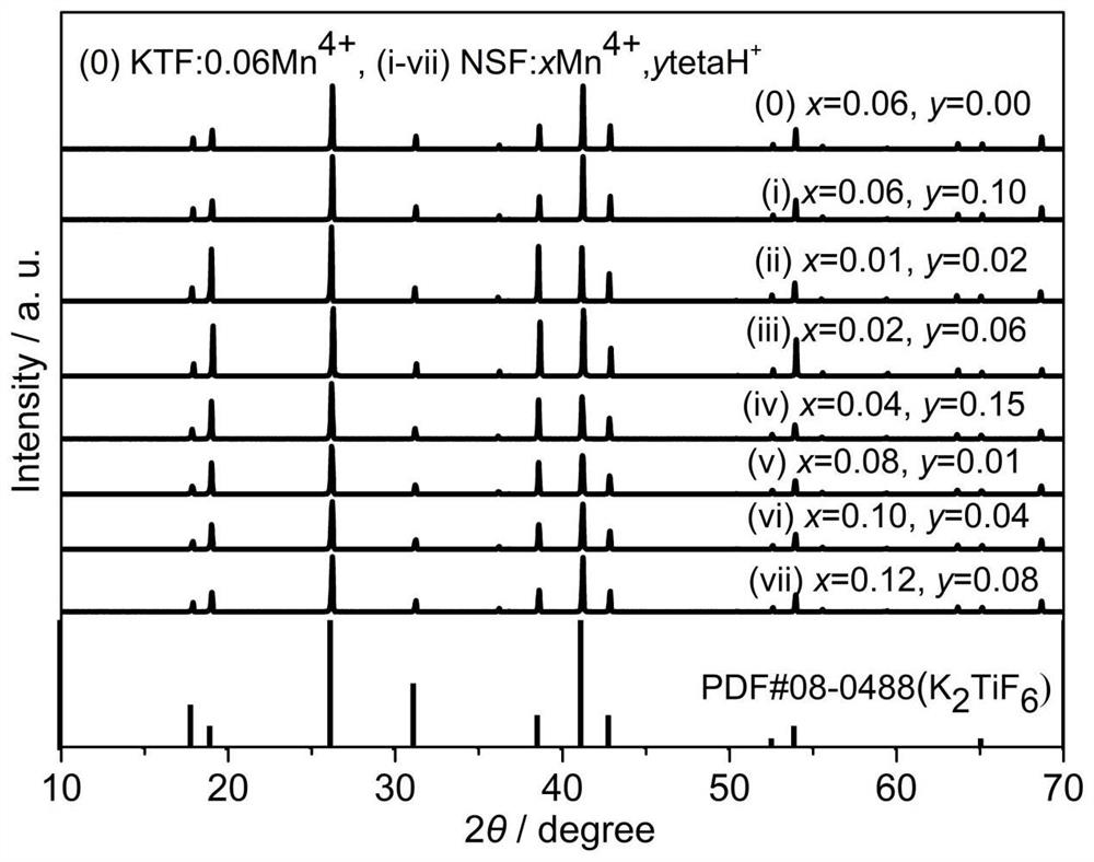 Organic-inorganic hybrid fluorine titanium potassium red-light fluorescent powder and preparation method thereof