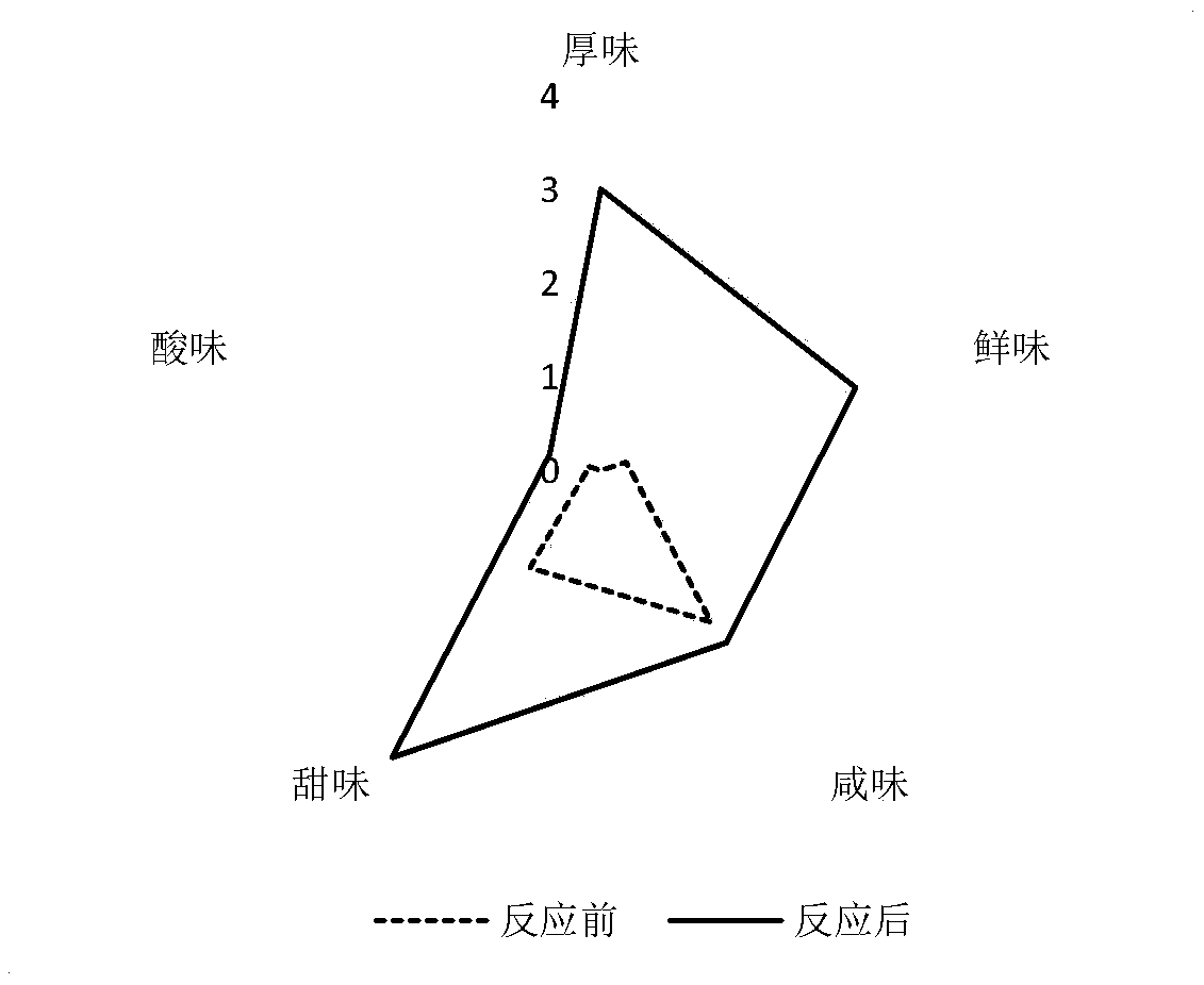 Sweet peptide gamma-L-Glu-gamma-L-Glu-gamma-L-Glu-D-Val and preparation method and application thereof