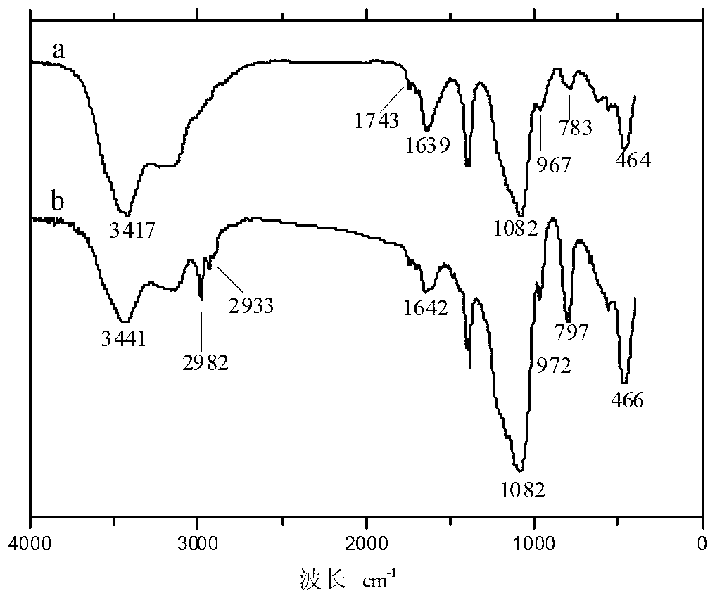 Preparation method of hydrophilic SiO2 aerogel