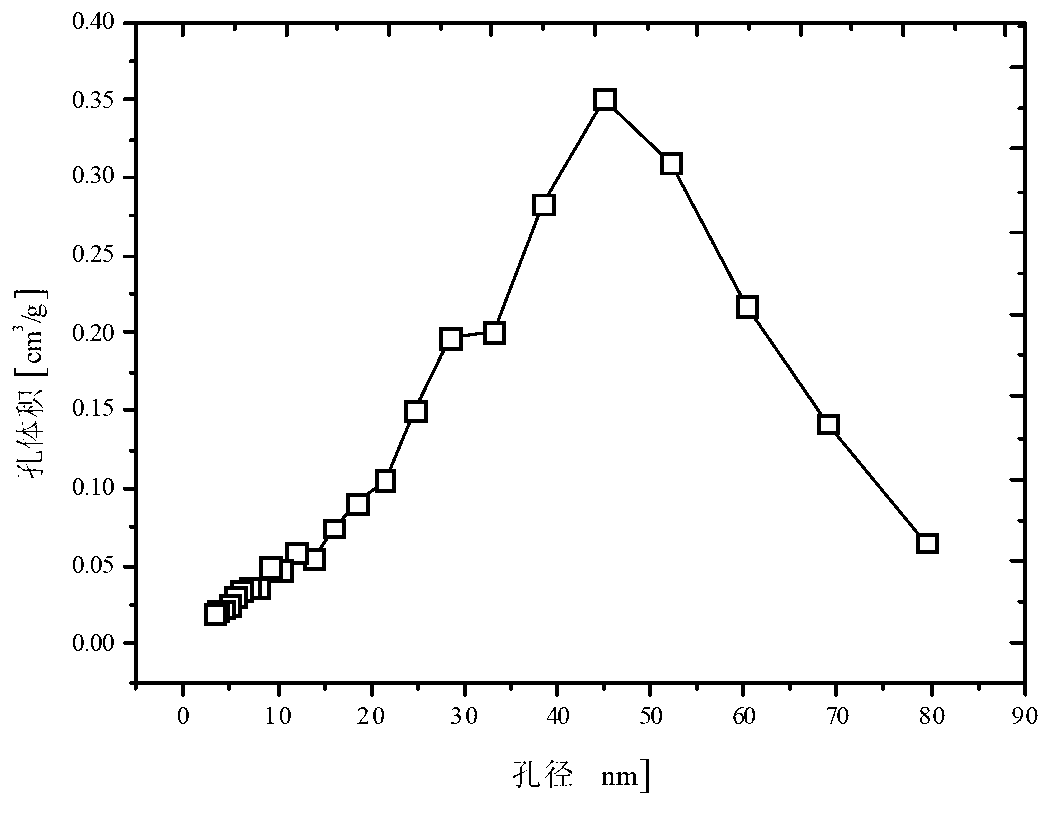 Preparation method of hydrophilic SiO2 aerogel