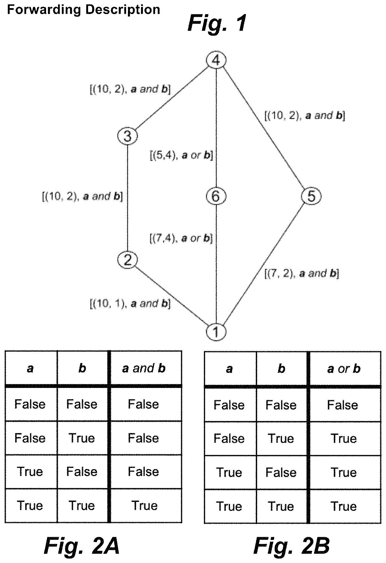 Network congestion reduction using boolean constrained multipath routing