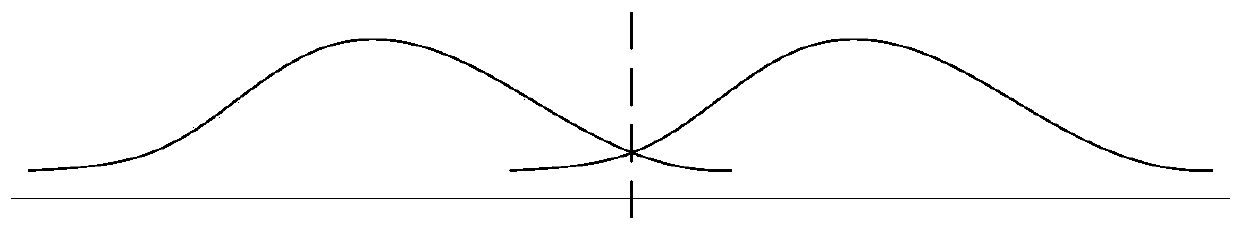 Automatic evolution method of intelligent model