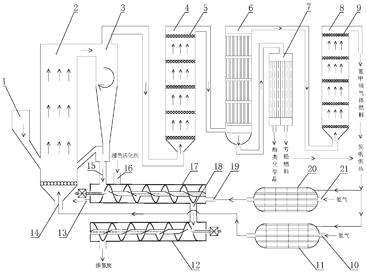 System for coproducing gas-liquid fuel, chemicals and carbon material by catalytic pyrolysis of biomass