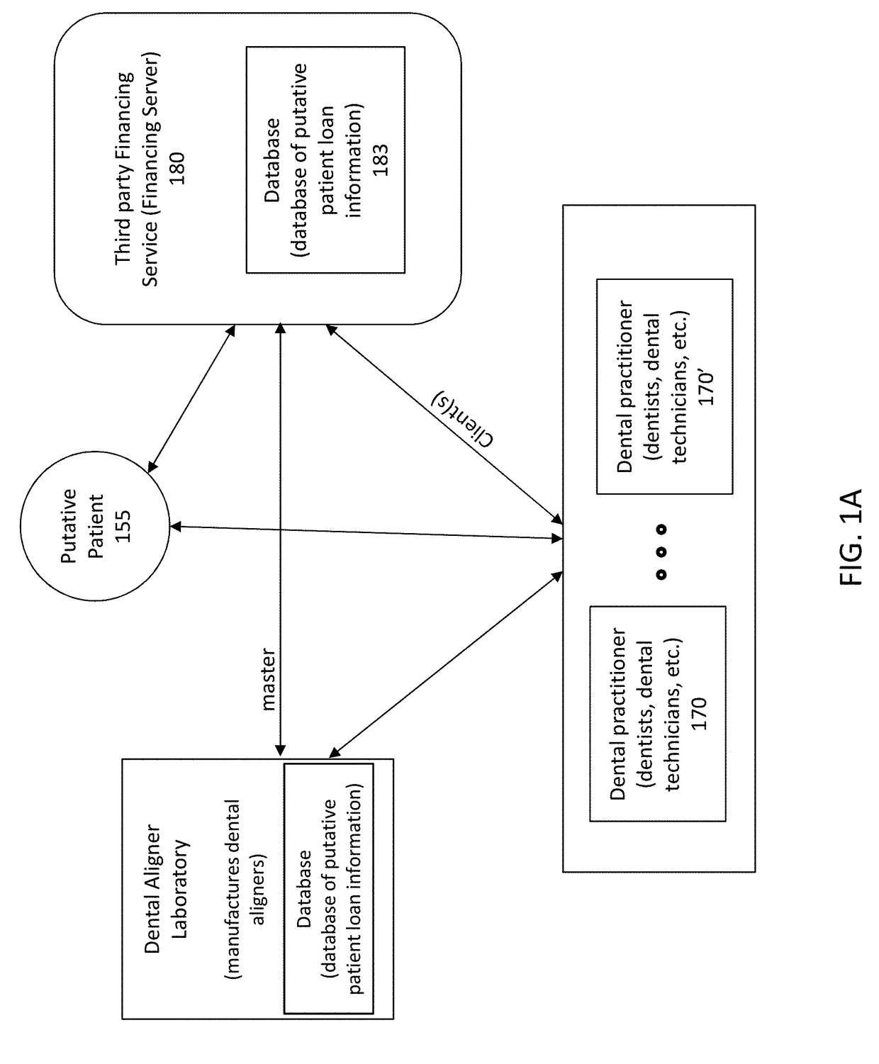 Method and apparatuses for interactive ordering of dental aligners