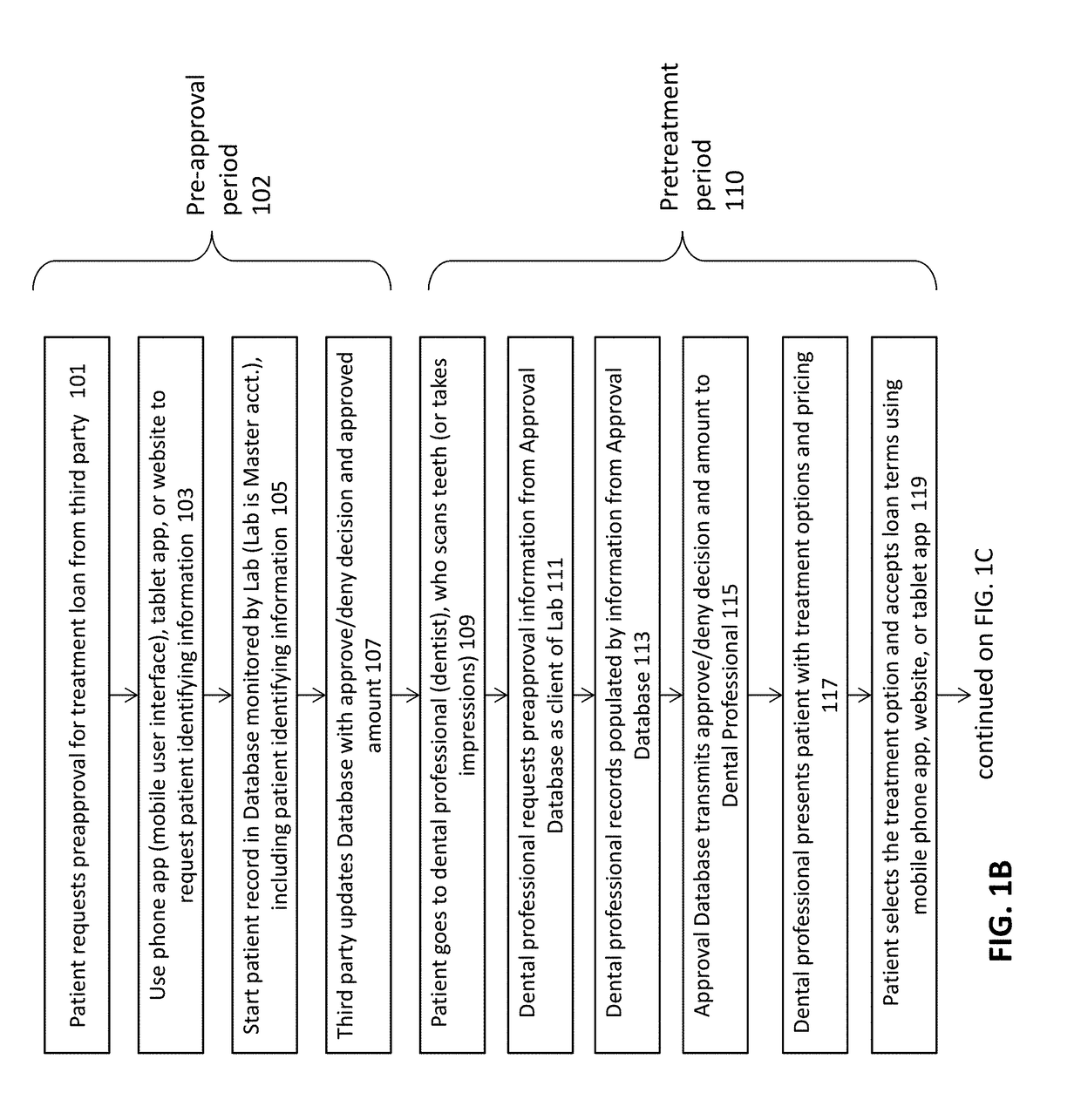 Method and apparatuses for interactive ordering of dental aligners