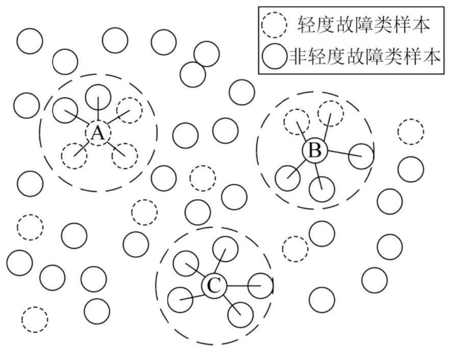 Data dual-drive power grid fault prediction method, device and equipment under typhoon disaster