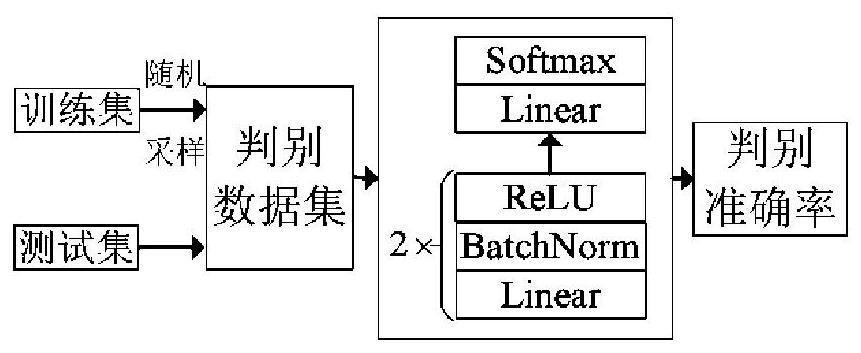 Data dual-drive power grid fault prediction method, device and equipment under typhoon disaster