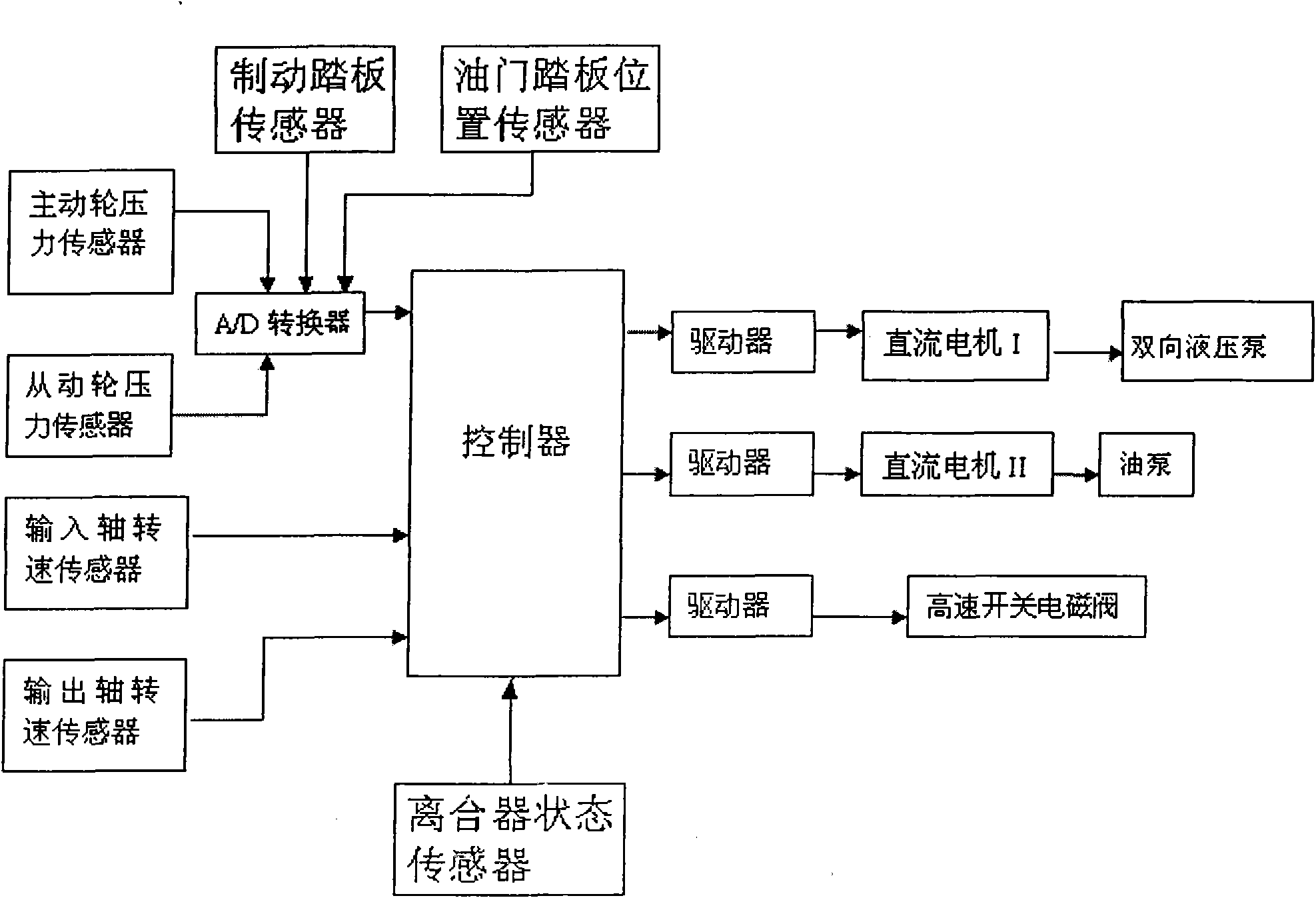 Motor driven CVT (continuously variable transmission) electro-hydraulic control system