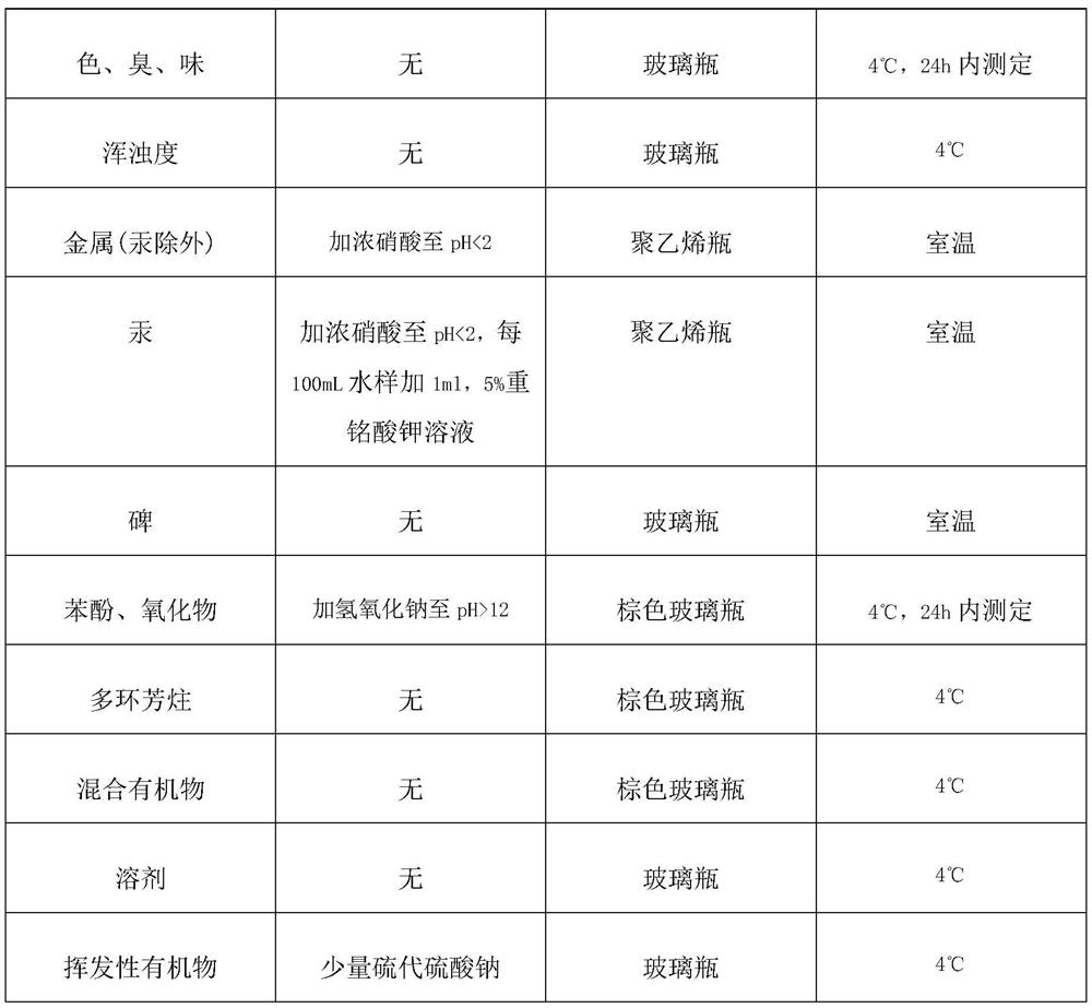 Detection reagent for wading pipe as well as preparation method and detection method thereof