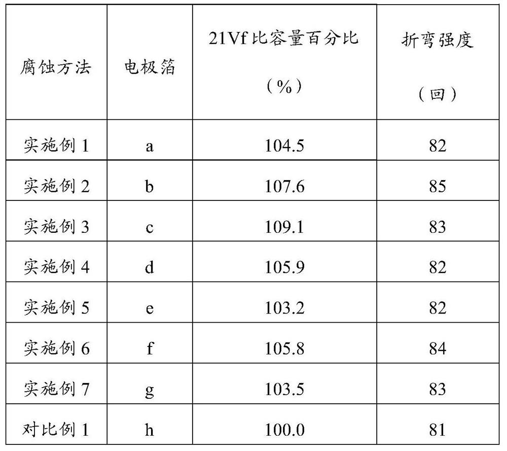 Method to increase the specific volume of low-pressure corroded aluminum foil