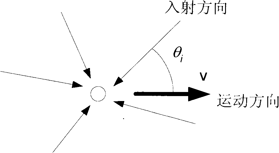 Wireless channel prediction technique aiming at railcar traffic